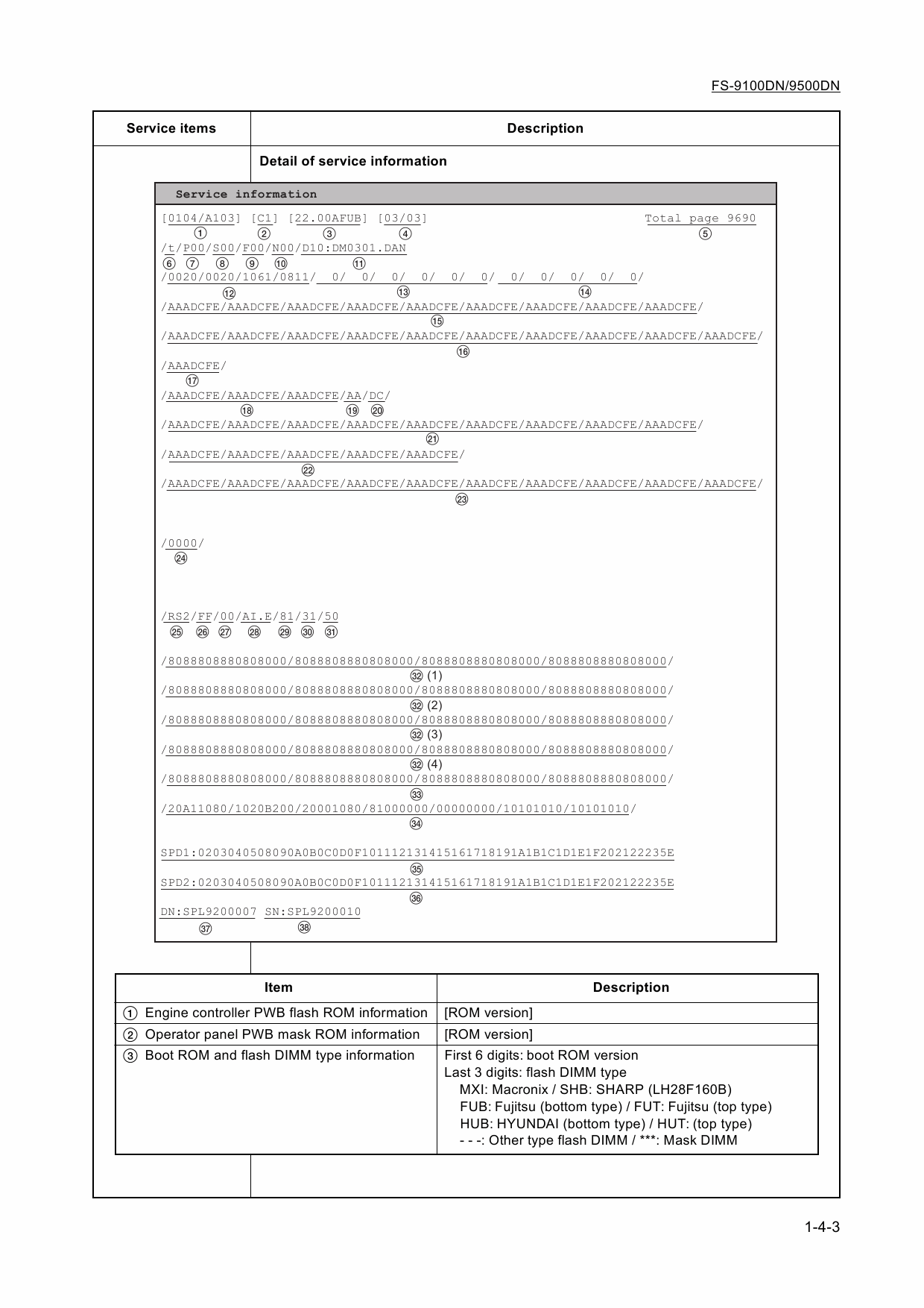 KYOCERA LaserPrinter FS-9100DN 9500DN Service Manual-3